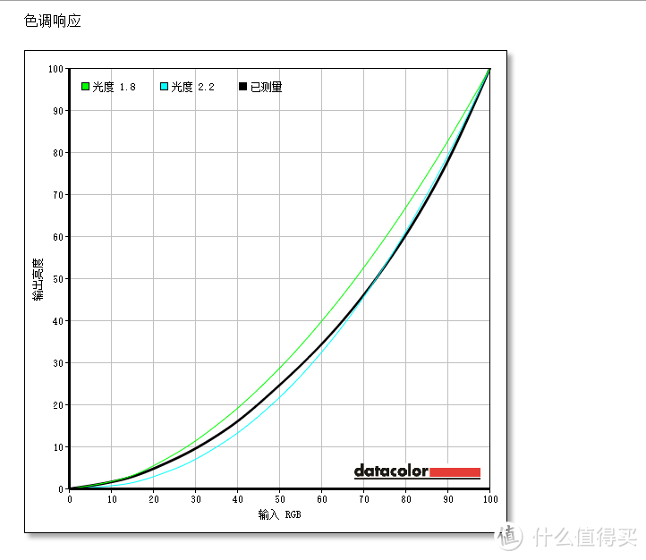 电竞显示器，噱头还是干货