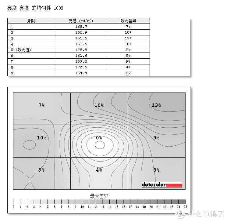 电竞显示器，噱头还是干货