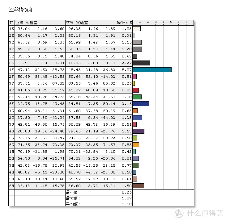 电竞显示器，噱头还是干货