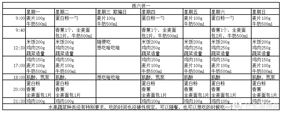 #享瘦春光#健身&减脂，怎么练，怎么吃