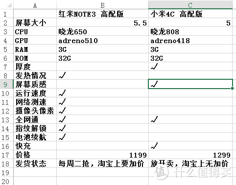 拖延症的红米NOTE3与小米4C对比评测报告