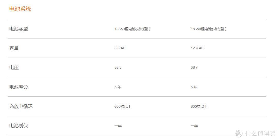 折叠滑板车新秀:锋鸟x1电动折叠滑板车