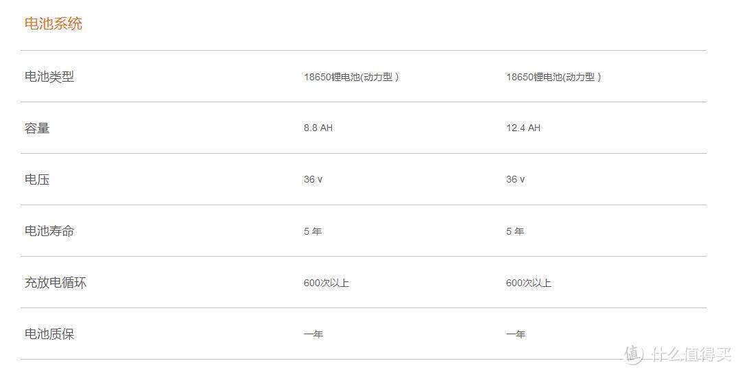 折叠滑板车新秀：锋鸟x1电动折叠滑板车