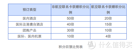 【每周精选】订酒店也有大羊毛：细数住宿消费的回血姿势