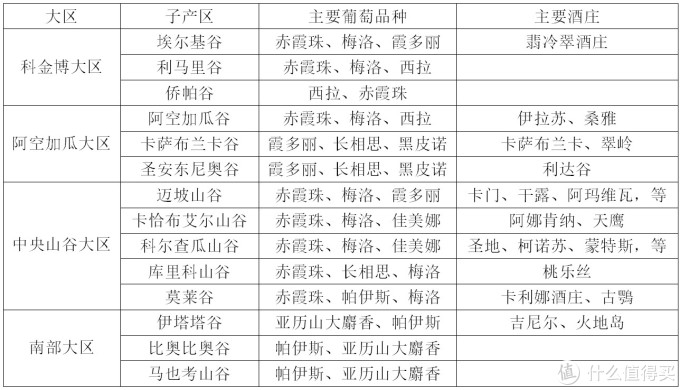 浅谈智利葡萄酒