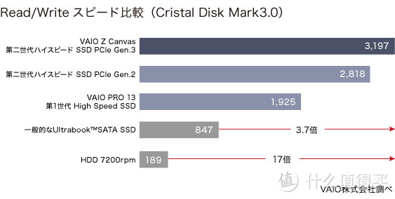 平板中的怪兽，VAIO Z Canvas开箱