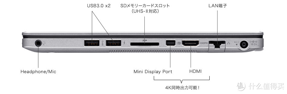 平板中的怪兽，VAIO Z Canvas开箱