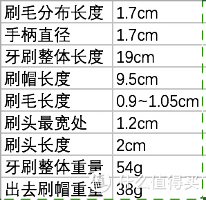 加入智能家居的新秀究竟如何：OraCleen S 智能便携牙刷使用与售后测评