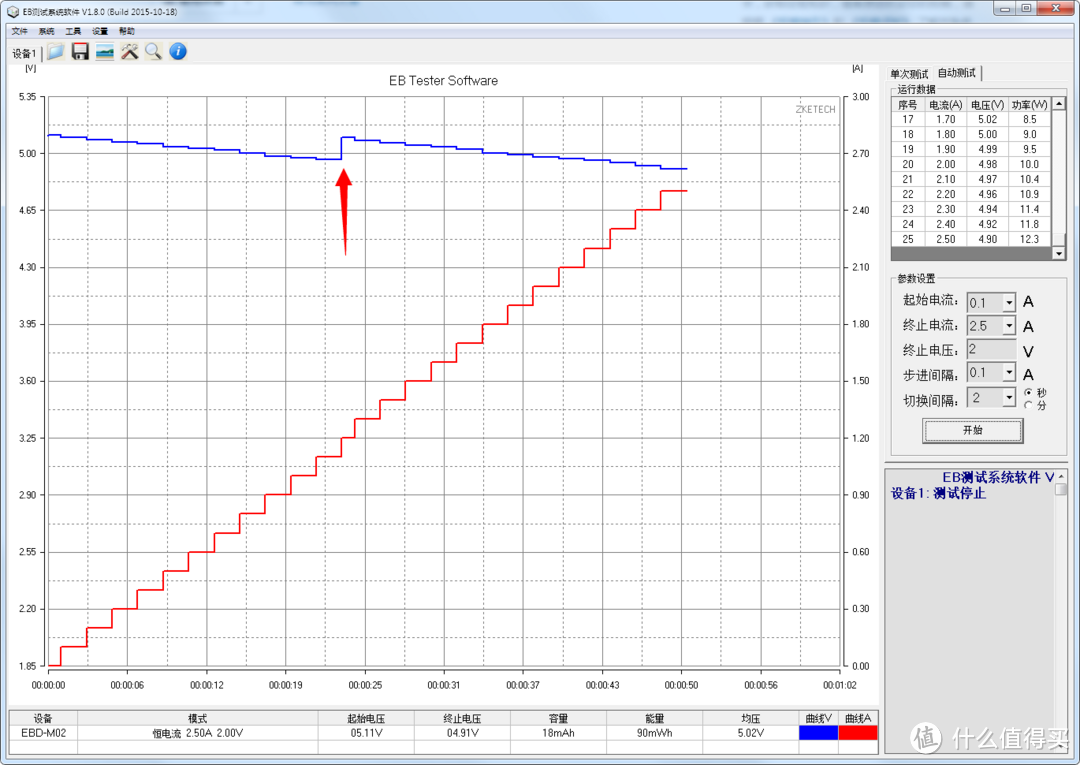 数据说话：Anker A1310 双向QC2.0移动电源 使用评测