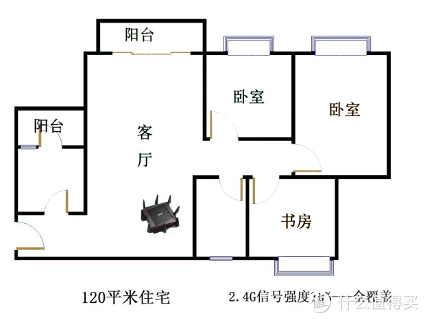 华硕RT-AC5300，我的三频千兆非凡之旅