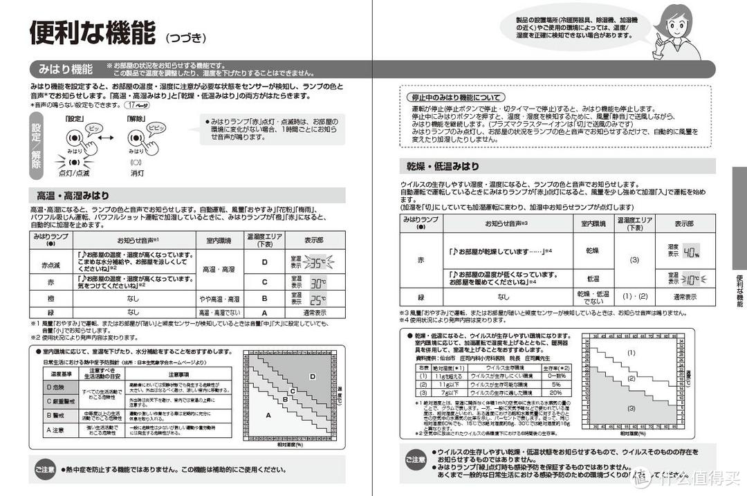 首次日淘：SHARP 夏普 KI-FX55 空气净化器