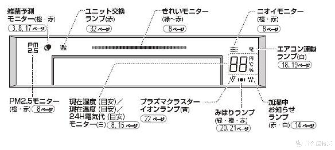 首次日淘:SHARP 夏普 KI-FX55 空气净化器