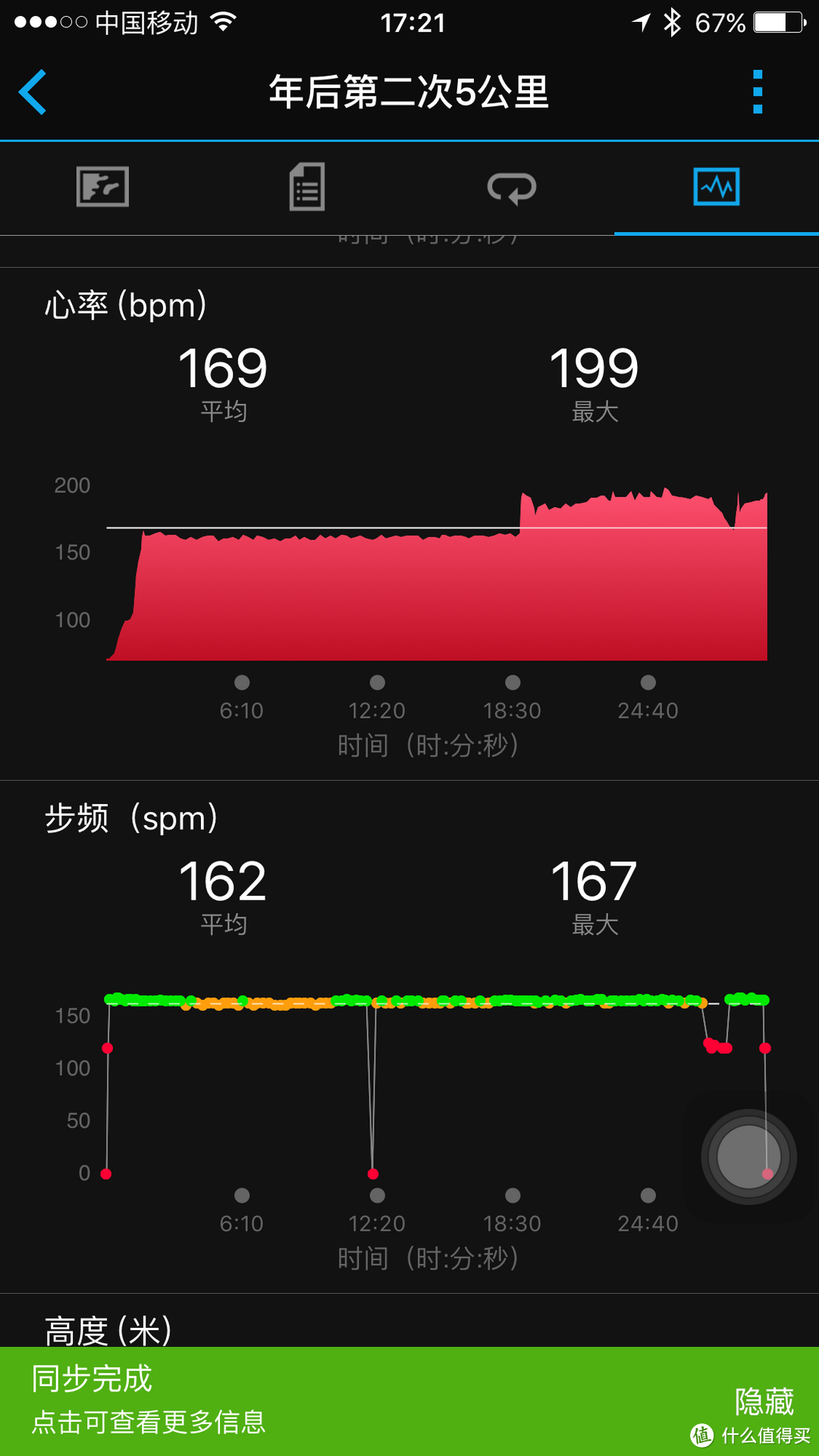 佳明的心率检测，3KM开始心率上到5.5-6.0，大概190多