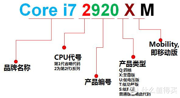 “我想买台笔记本。”，然后呢？——教你如何找到自己对笔记本需求定位