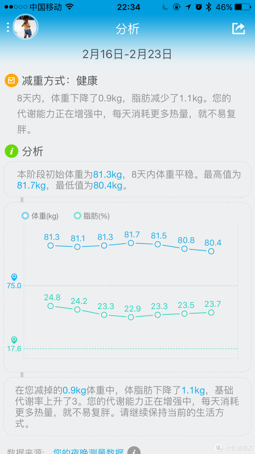 #享瘦春光#到不了的都叫做远方，瘦不了的名字叫忧伤……