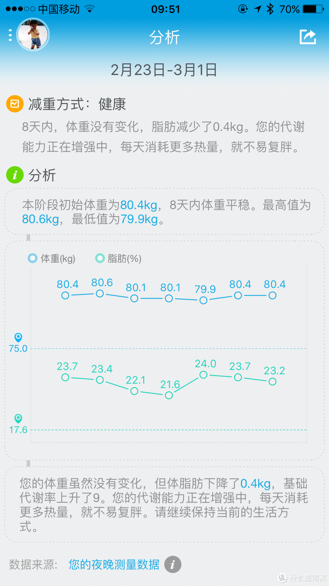 #享瘦春光#到不了的都叫做远方，瘦不了的名字叫忧伤……