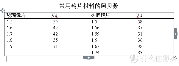 配镜入门，要求不高，可以选择！必要眼镜配镜体验。