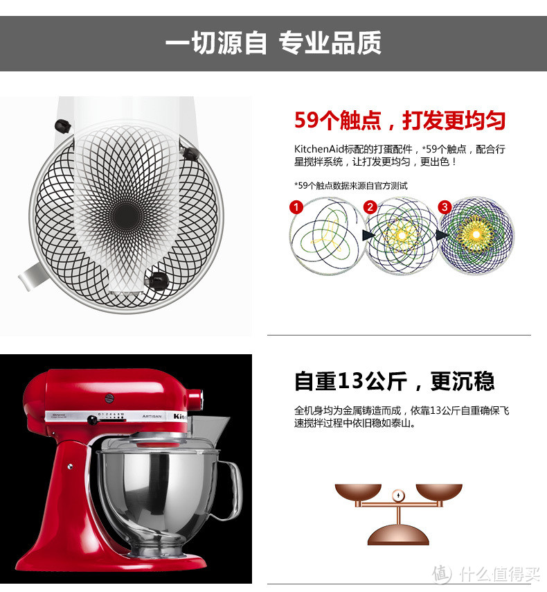 激发你的烘焙欲望——KitchenAid家用料理搅拌机众测体验