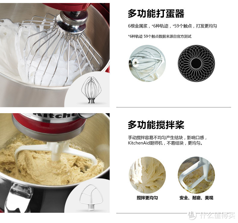 激发你的烘焙欲望——KitchenAid家用料理搅拌机众测体验