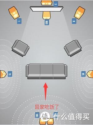 装修前必看！家庭影院客厅党布线和音响分布思路解析