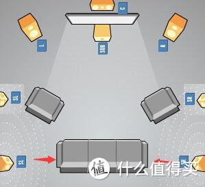 装修前必看！家庭影院客厅党布线和音响分布思路解析