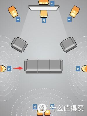 装修前必看！家庭影院客厅党布线和音响分布思路解析