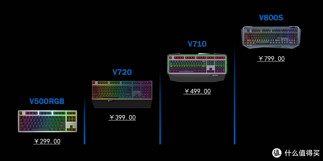 想的到的，一样不能少！ - RAPOO 雷柏 V720 全彩背光游戏机械键盘