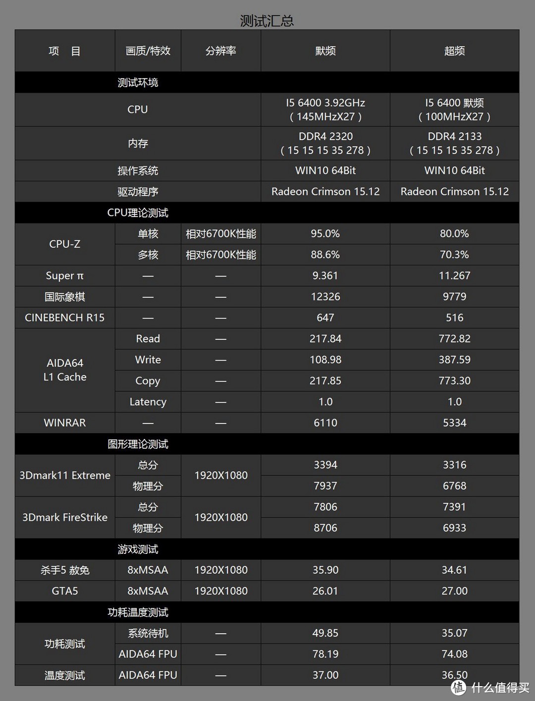 H170也能超频？I5 6400/H170超频体验分享