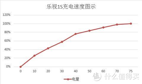 从iPhone4S到 Letv 乐视 1S 2个月使用体验