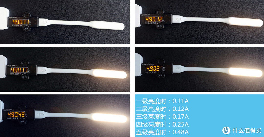 五款主流USB LED随身灯评测