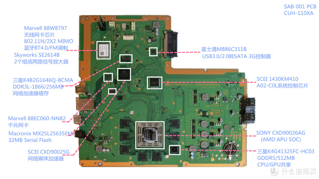 惊炫的娱乐系统--SONY PS4和罗技G29的结合体验