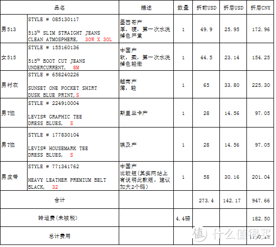 Levi's 美国官网剁手记：513/515牛仔裤&衬衣&皮带&T恤