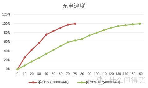 为了电信 — 红米Note3全网通高配版评测