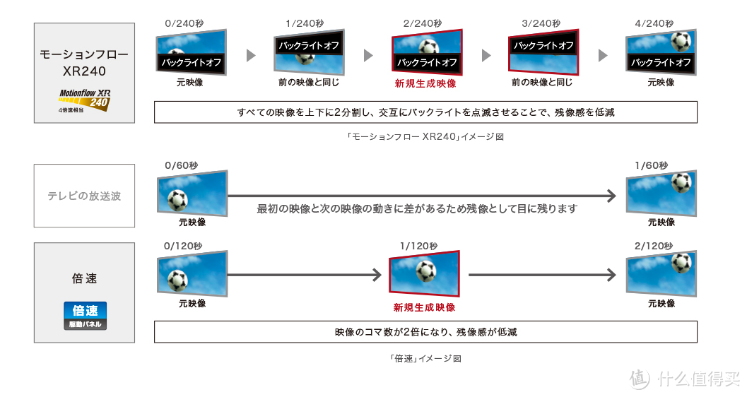 #本站首晒# 让大姐姐们更真实：SONY 索尼 75X8500C 智能LED液晶电视 使用体验（附平板电视选购心得分享）