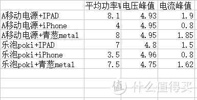 你的用心，我的安心——用数据证明ANKER快充的魅力