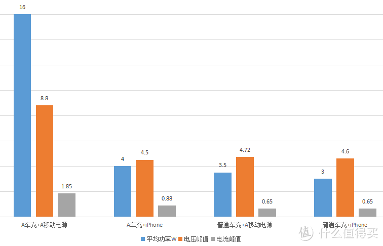 你的用心，我的安心——用数据证明ANKER快充的魅力