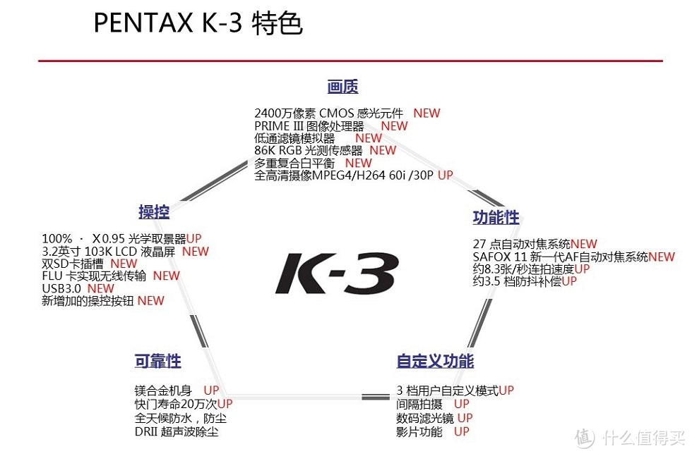 日亚海淘教程：PENTAX 宾得 K-3 再剁手