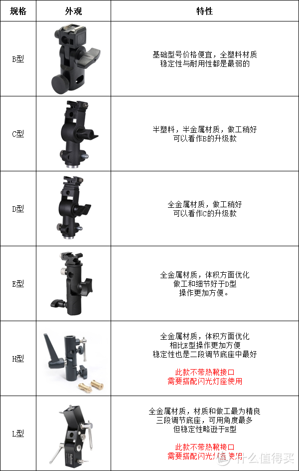 【每周精选】静物台的搭建与布光器材简介