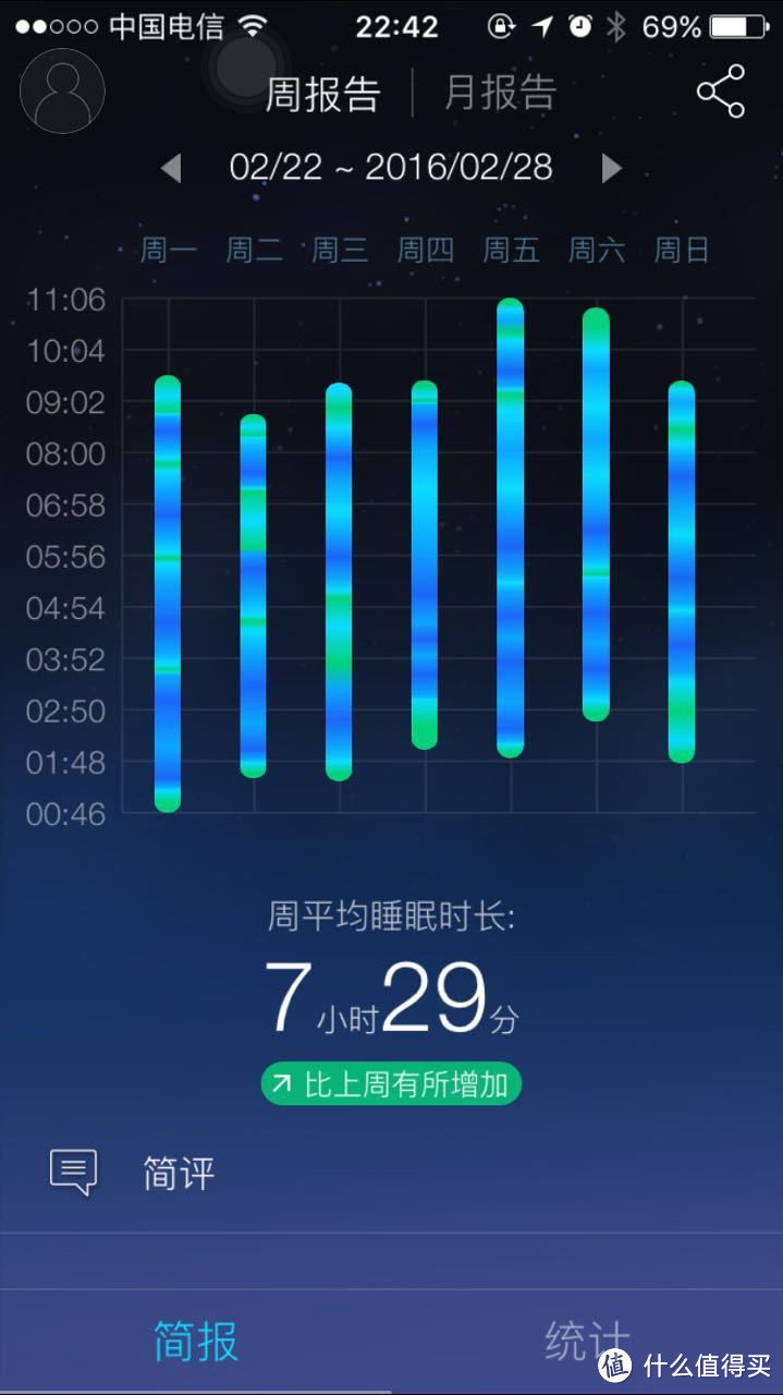 陪伴睡觉的灯---Sleepace 享睡 Nox 智能助眠灯众测体验