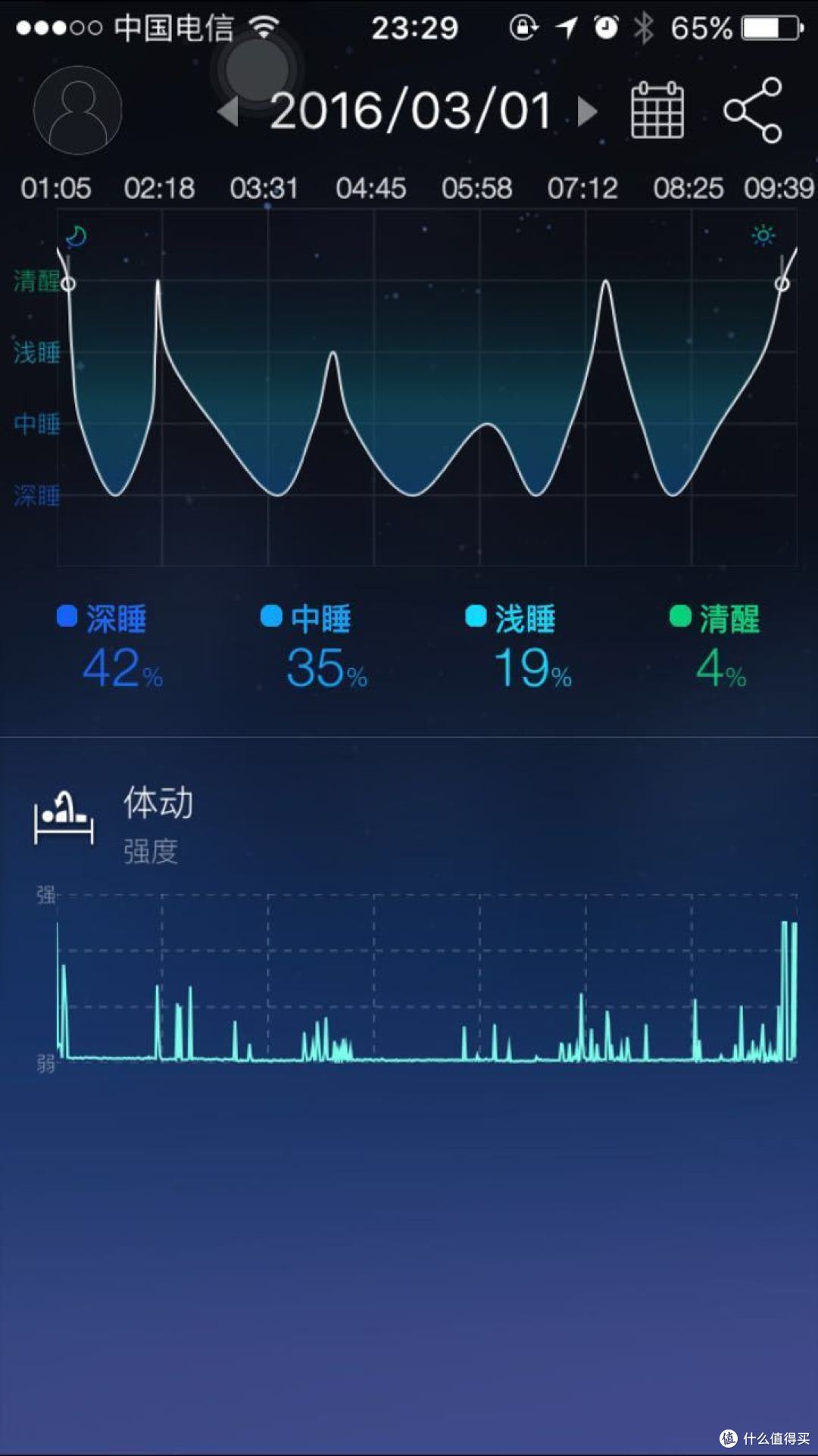 陪伴睡觉的灯---Sleepace 享睡 Nox 智能助眠灯众测体验