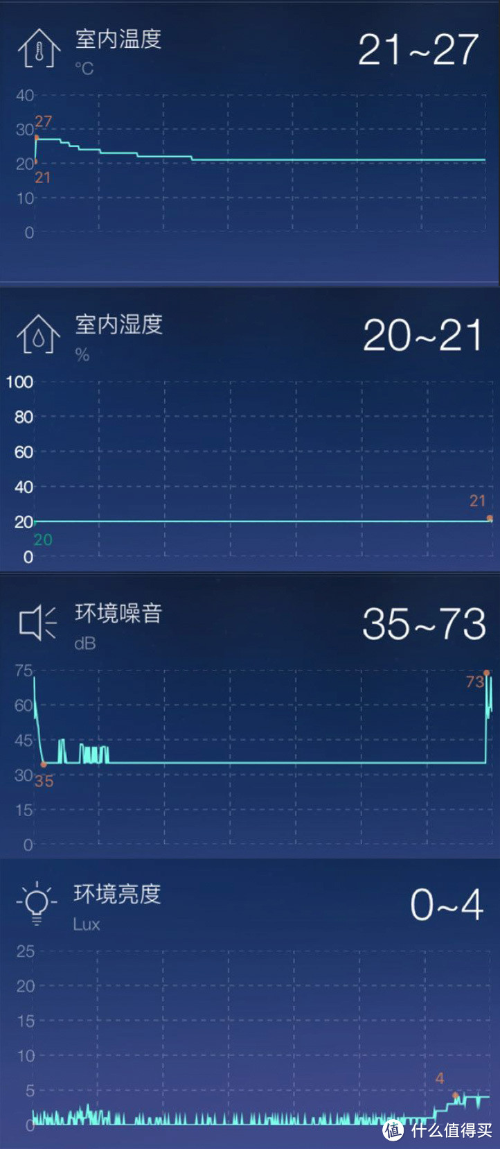 陪伴睡觉的灯---Sleepace 享睡 Nox 智能助眠灯众测体验