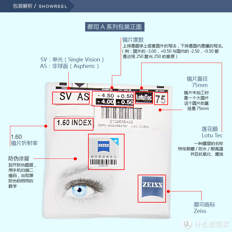 ZDM首次晒单：ZEISS 蔡司1.6非球面莲花膜镜片配钛镜架