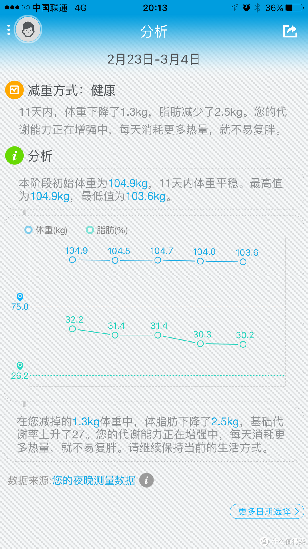 PICOOC 有品 智能体脂秤 S1 开箱