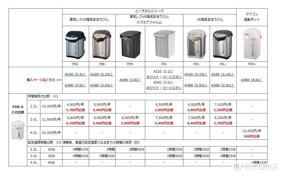 2015最新款TIGER虎牌电热水瓶PIM-A300