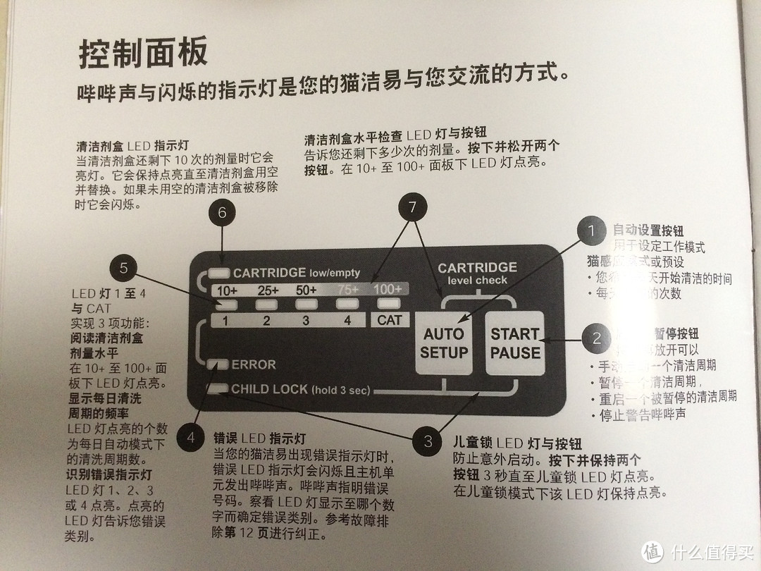 控制面板