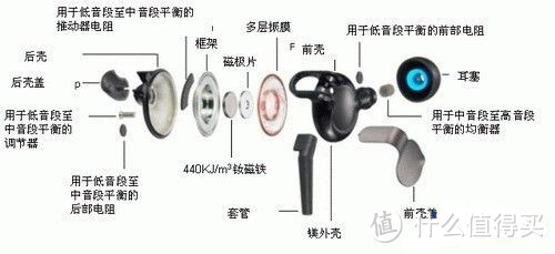 耳塞式耳机分享（舒尔SE215,铁三角ATH-CK9,bose Soundsport，Beats 面条Tour）