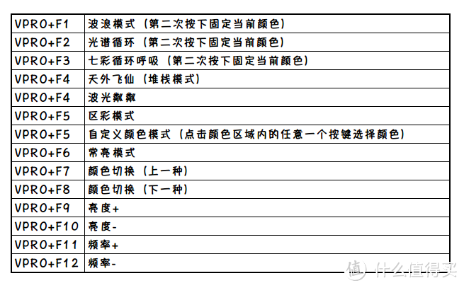 玩出色彩——雷柏V720全彩背光游戏机械键盘众测报告