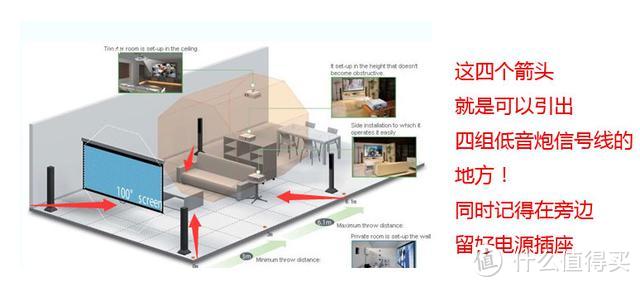 Optoma HD28DSE 懒癌晚期测评（附家庭影院初建注意事项）