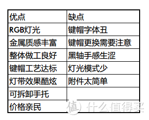 玩出色彩——雷柏V720全彩背光游戏机械键盘众测报告