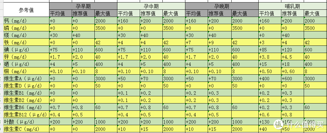 孕期日淘购物清单分享